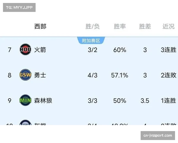NBA圣诞大战日程安排，西部球队主导收视格局