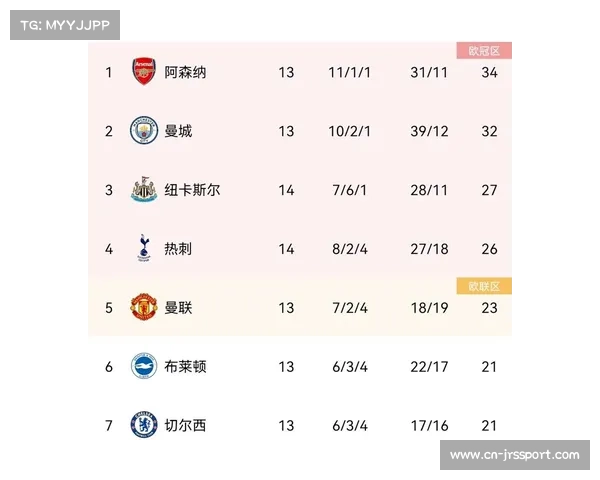 季后赛赛制微调，首轮改为7场4胜制